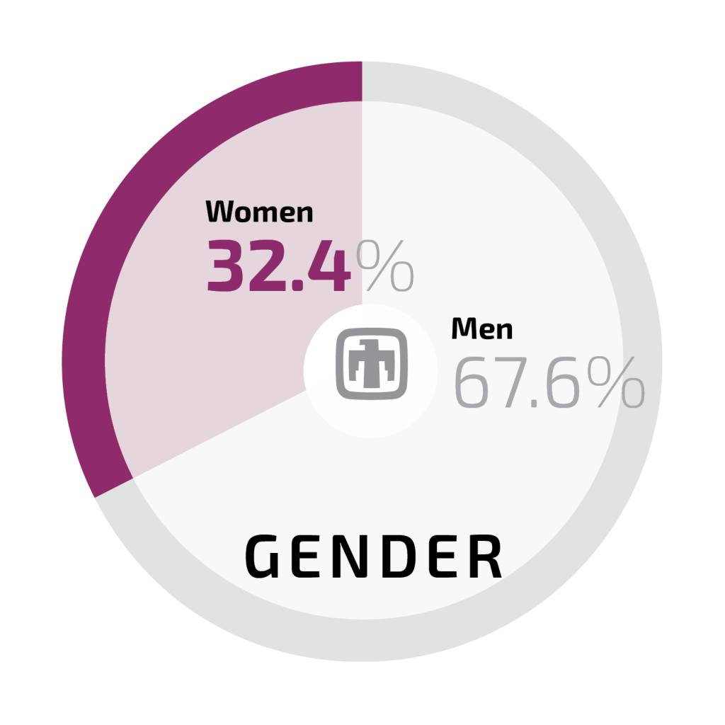 Image of Demographics_Infographic_2021_Q3_3