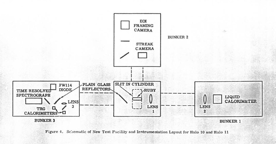 Halo equipment layout