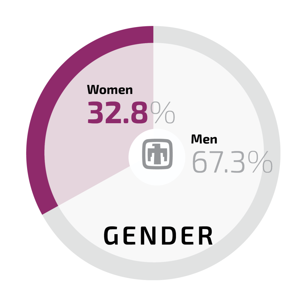 Image of Demographics_Infographic_2022_Q3_3