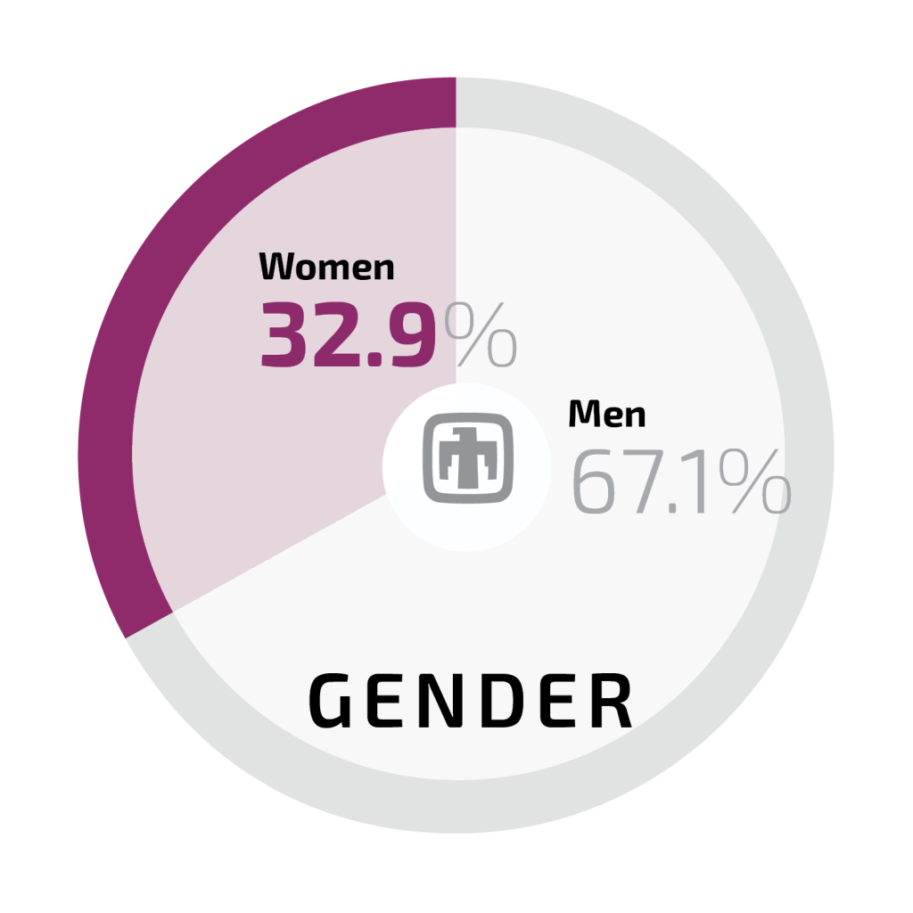 Image of Demographics_Infographic_2022_Q3_3