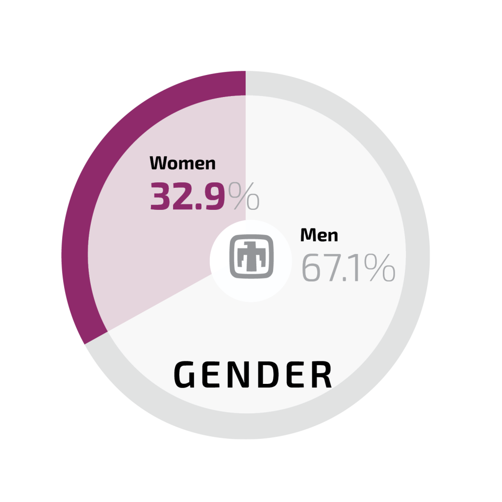 Image of Demographics_Infographic_2023_Q2-3