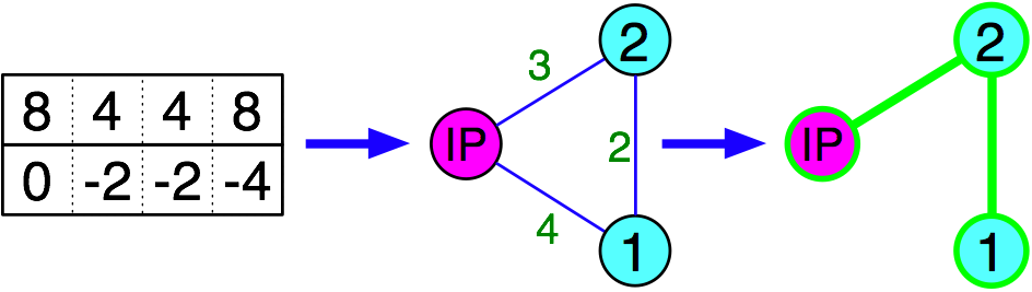 Image of graphModelSolution