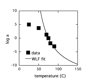 Image of 828-DEA-MasterCurve-2