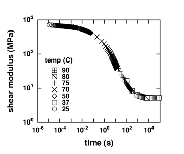 Image of 828-DEA-MasterCurve
