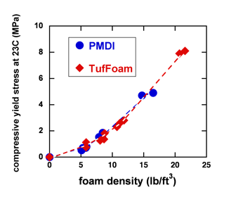 foam_comparison_figure2