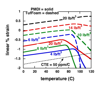 foam_comparison_figure3