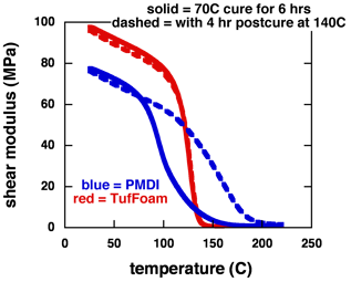foam_comparison_figure4