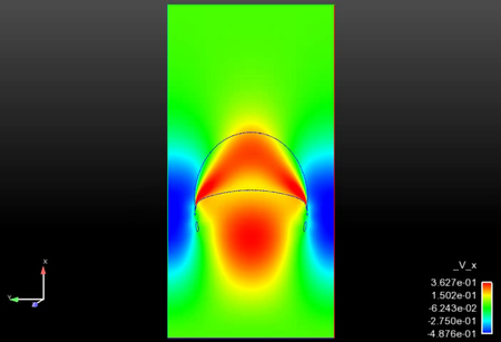 X direction velocities for a rising bubble calculation employing the new solver