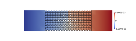 Simulation of a bar containing a discontinuity. The discontinuity extends vertically from the top of the bar halfway through the height of the bar. Dirichlet boundary conditions are applied to the ends of the bar (local domain), circumventing the need to prescribe volume constraints in the nonlocal domain.