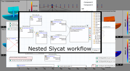 An unsupervised ensemble analysis sub-workflow sits atop a larger NGW computational simulation workflow. In the background, a solid mechanics parameter study is being analyzed in Slycat.