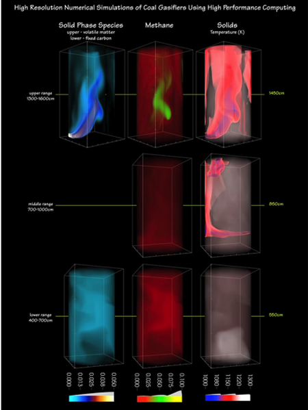 Source: Visualizations prepared by Aytekin Gel & OLCF Visualization Support for Commercial Scale Gasifier Simulations with MFIX as part of INCITE award to NETL (2010) https://mfix.netl.doe.gov/results.php#commercialscalegasifier