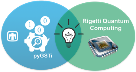 Under this CRADA, Sandia's open-source pyGSTi software will be deployed to probe the quantum logic behavior of Rigetti Quantum Computing's new 8-qubit quantum processor, generating new ideas for debugging quantum processors.