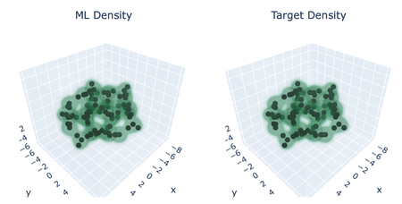 The Euclidean Neural Network machine learning model accurately reproduces the quantum electron density for a 30 water molecule cluster.