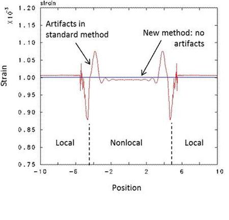 Coupling Local to Nonlocal Continuum Models