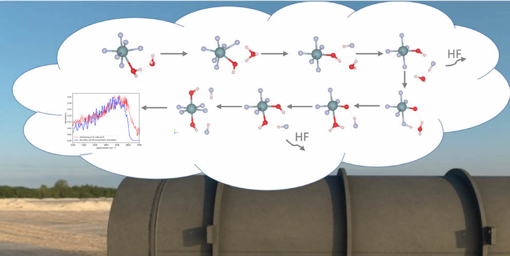 Predicted reaction mechanism for the hydrolysis of UF6 from "A theoretical investigation of the hydrolysis of uranium hexafluoride" Jesse J. Lutz et al. (2022) Phys. Chem. Chem. Phys.