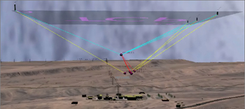 OpInsight System Integration