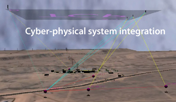 Cyber-physical system integration with Umbra