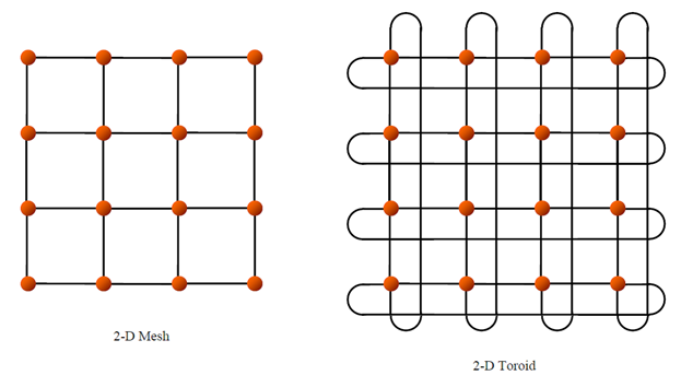 Image of JAS-PR-ALL-2DMean2DTo_Figure59386cd8a1ab9.png