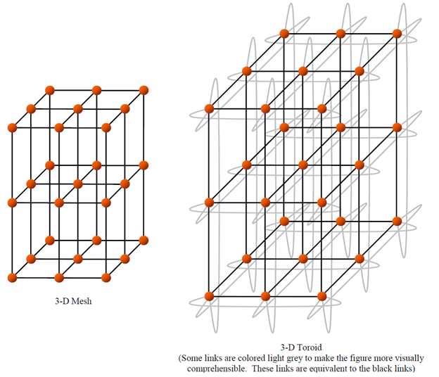 Image of JAS-PR-ALL-3DMean3DTo_Figure59386cd8a228d.png