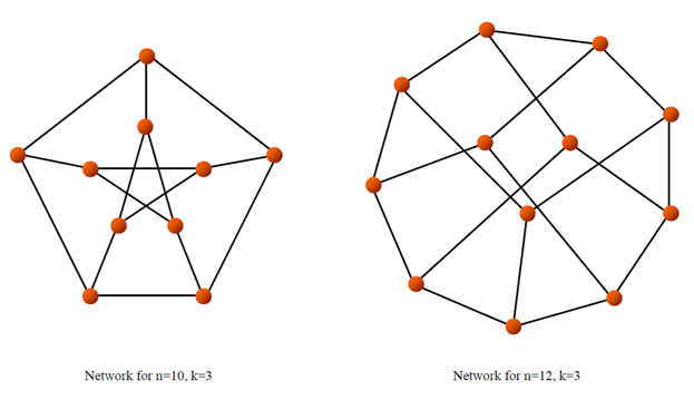 Sample Entangled Networks