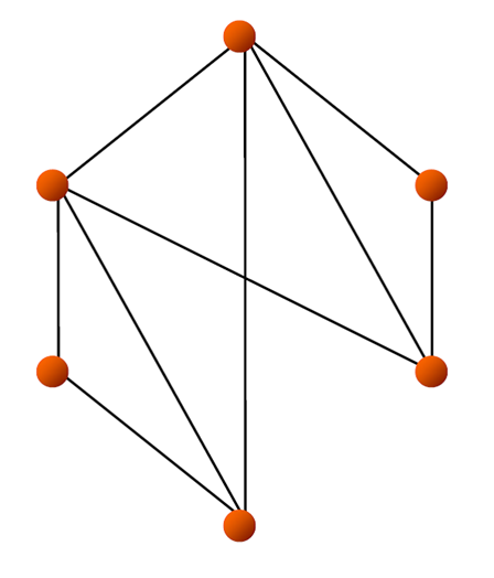 Hybrid Fat-Tree for d=6
