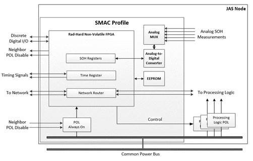 Image of JAS-PR-ALL-SyMoanCoPr_Figure59386cd8a70a9.png