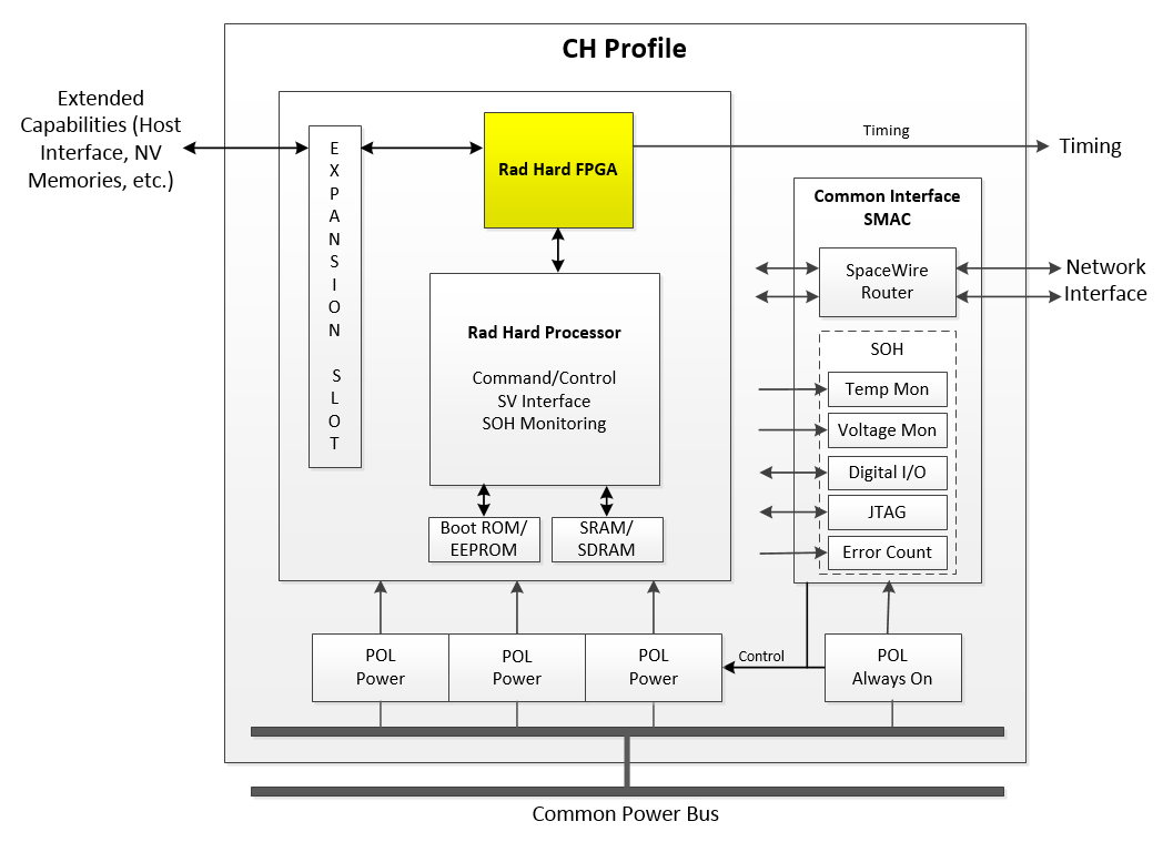 Image of JAS-PR-CH-CoFiPrGaAr_Figure59386cd8a7c60.png