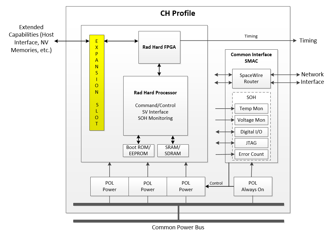 Image of JAS-PR-CH-ExCa_Figure59386cd8a97b8.png