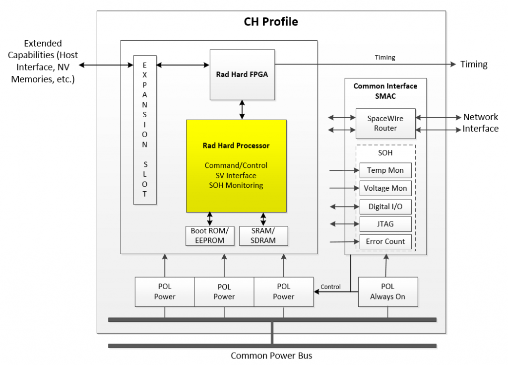 Microprocessor Joint Architecture Standard (JAS) Toolbox