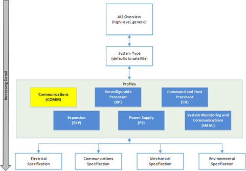 Image of JAS-PR-COMM-CoPr_Figure59386cd8afd49.png