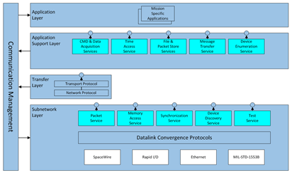 Image of JAS-PR-COMM-JACCSO_Figure59386cd8b14b8.png