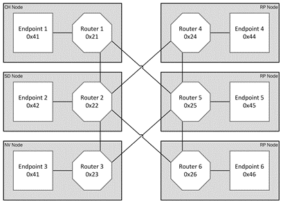 Image of JAS-PR-COMM-Ne_Figure59386cd8b2c27.png