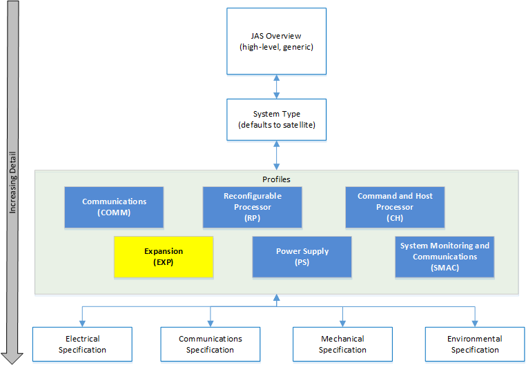 JAS Standard Hierarchy (EXP).PNG