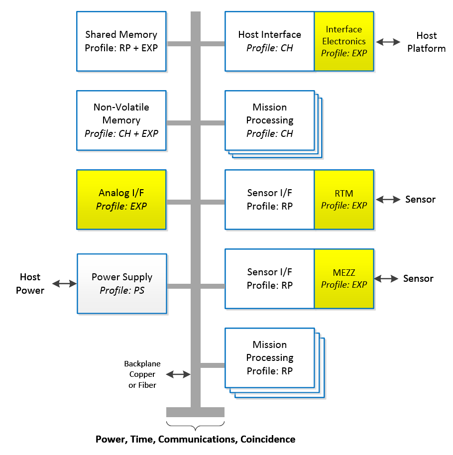 Expansion Module Application Example