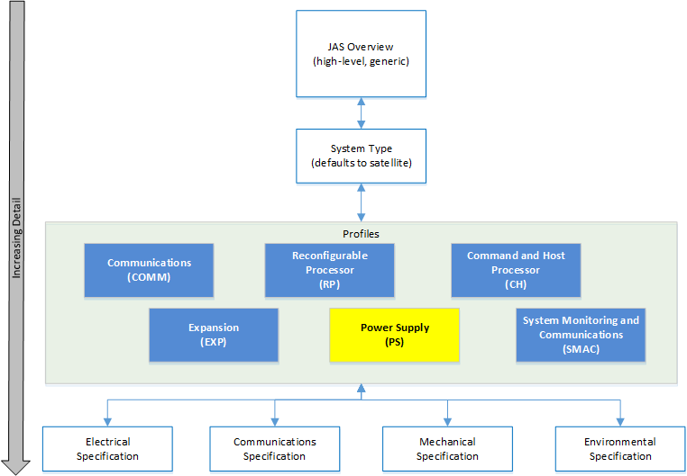 JAS Standard Hierarchy (PS).PNG