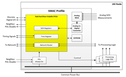 Image of JAS-PR-SMAC-PrLo_Figure59386cd8c7447.png