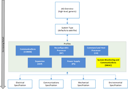 Image of JAS-PR-SMAC-SyMoanCoPr_Figure59386cd8c7c1a.png