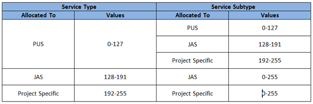 Image of JAS-SP-COMS-AlofSeTyanSu_Figure59386cd8c8bbf.png