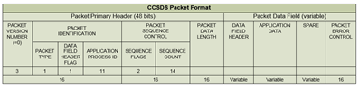 Image of JAS-SP-COMS-CCTeanTeFoPaSt_Figure59386cd8c9b58.png