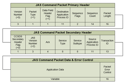 Image of JAS-SP-COMS-JACoPa_Figure59386cd8cd9da.png