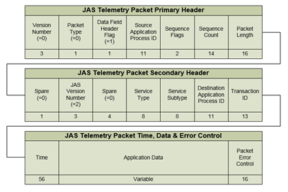 Image of JAS-SP-COMS-JATePa_Figure59386cd8d27f8.png