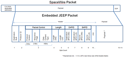 Image of JAS-SP-COMS-JEPaFo_Figure59386cd8d3f68.png