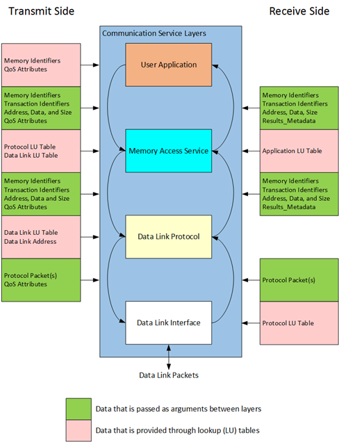 Image of JAS-SP-COMS-MeAcSe_Figure59386cd8d899f.png