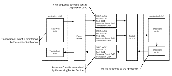 Image of JAS-SP-COMS-PaSe_Figure59386cd8de762.png