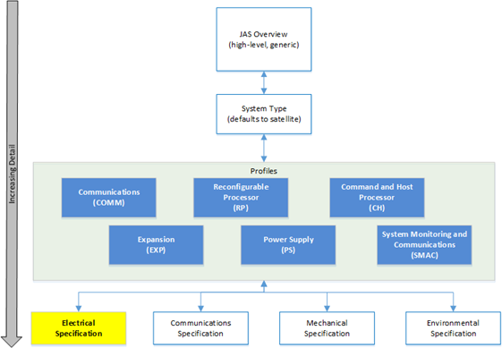 Image of JAS-SP-ELEC-ElSp_Figure59386cd8e8f59.png