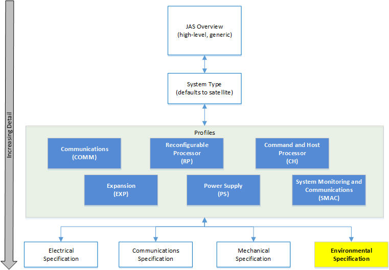 JAS Standard Hierarchy (ENV).png