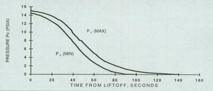 Image of JAS-SP-ENV-PrCh_Figure59386cd8ef4e8.png