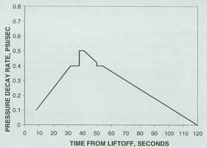 Image of JAS-SP-ENV-PrCh_Figure59386cd8efcb9.png