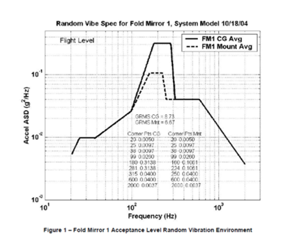 Image of JAS-SP-ENV-XanZAxRaVi_Figure59386cd8f0491.png