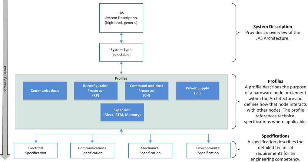 Image of jas_toolbox_diagram-002